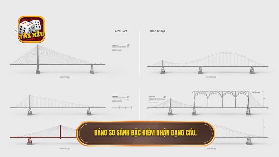 Bảng so sánh các đặc điểm nhận dạng cầu